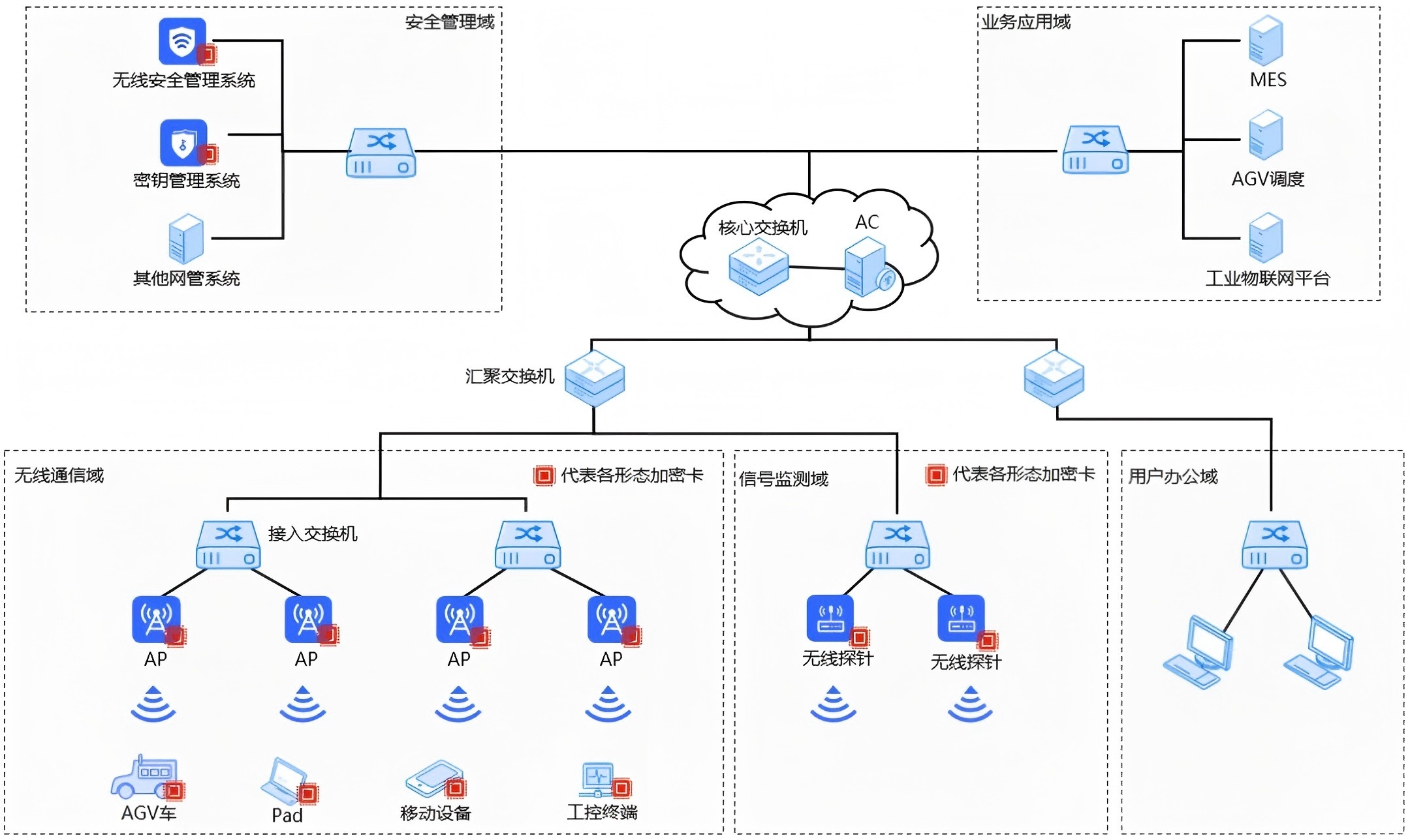 破局致胜 启新致远 | 吉大正元重磅发布工控安全无线组网新品